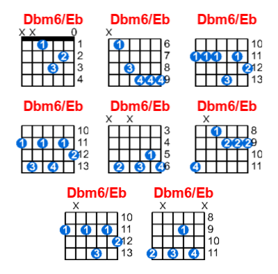 Hợp âm guitar Dbm6/Eb và các thế bấm