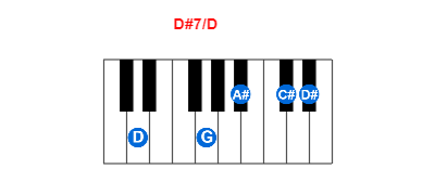 Hợp âm piano D#7/D và các hợp âm đảo