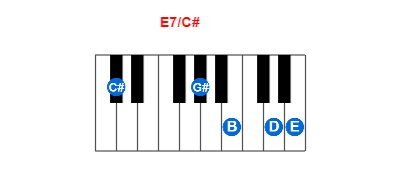 Hợp âm piano E7/C# và các hợp âm đảo