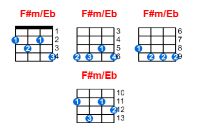 Hợp âm ukulele F#m/Eb và các thế bấm