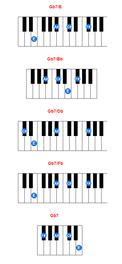 Hợp âm piano Gb7/E và các hợp âm đảo