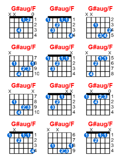Hợp âm guitar G#aug/F và các thế bấm