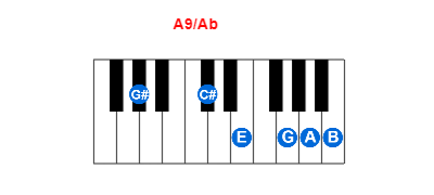Hợp âm piano A9/Ab và các hợp âm đảo