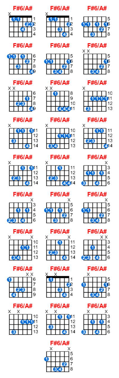 Hợp âm guitar F#6/A# và các thế bấm