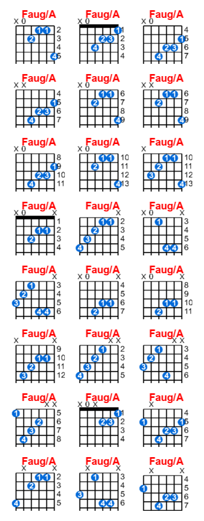 Hợp âm guitar Faug/A và các thế bấm