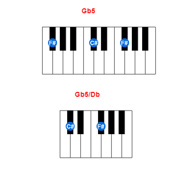 Hợp âm piano Gb5 và các hợp âm đảo