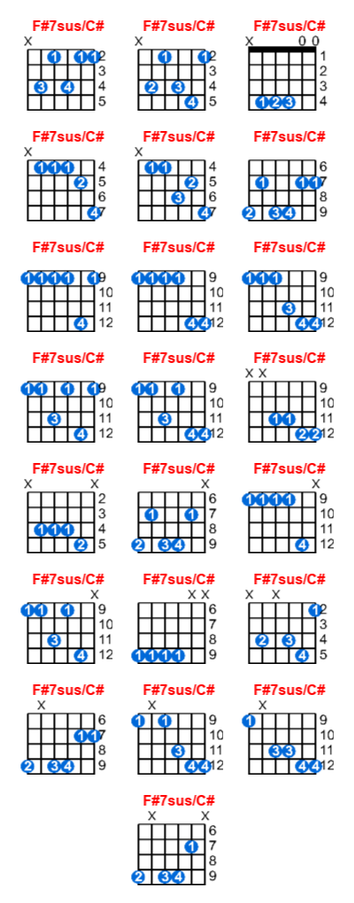 Hợp âm guitar F#7sus/C# và các thế bấm