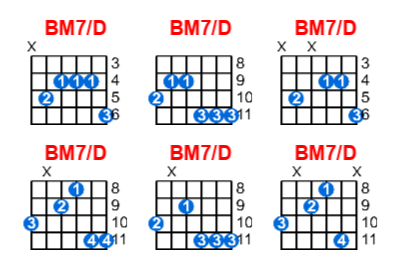 Hợp âm guitar BM7/D và các thế bấm