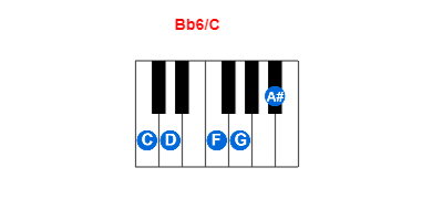Hợp âm piano Bb6/C và các hợp âm đảo