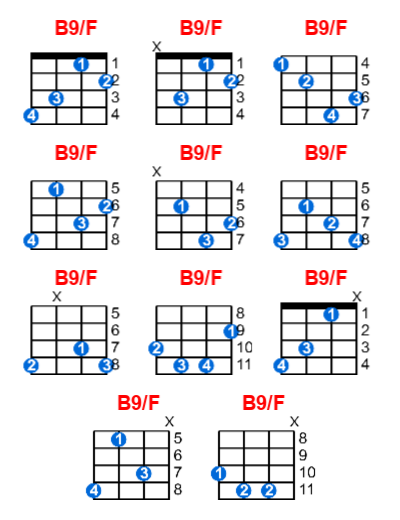 Hợp âm ukulele B9/F và các thế bấm