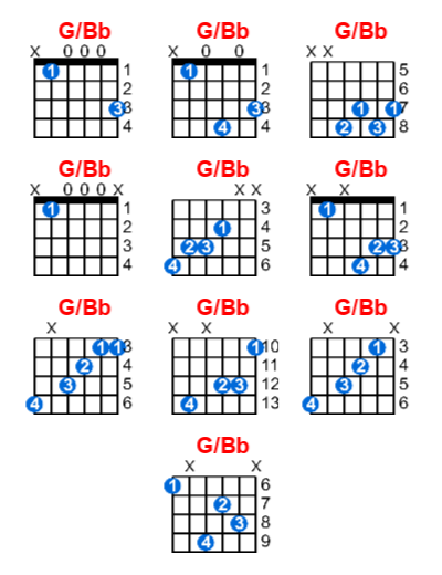 Hợp âm guitar G/Bb và các thế bấm