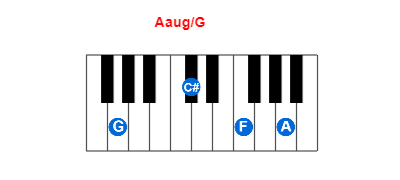 Hợp âm piano Aaug/G và các hợp âm đảo