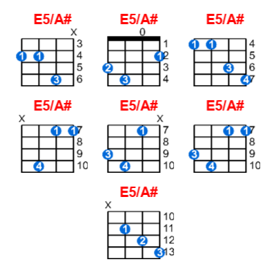 Hợp âm ukulele E5/A# và các thế bấm