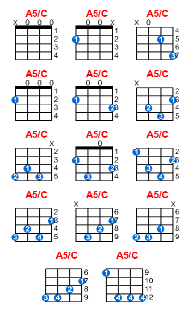 Hợp âm ukulele A5/C và các thế bấm