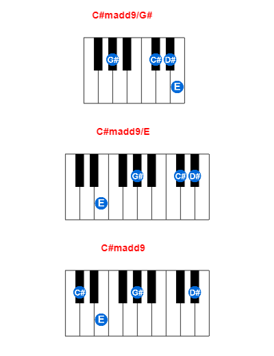 Hợp âm piano C#madd9/G# và các hợp âm đảo