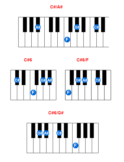 Hợp âm piano C#/A# và các hợp âm đảo