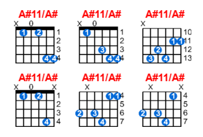 Hợp âm guitar A#11/A# và các thế bấm