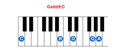 Hợp âm piano Gadd9/C và các hợp âm đảo