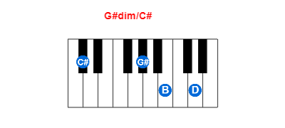 Hợp âm piano G#dim/C# và các hợp âm đảo