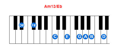 Hợp âm piano Am13/Eb và các hợp âm đảo
