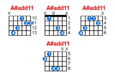 Hợp âm guitar A#add11 và các thế bấm