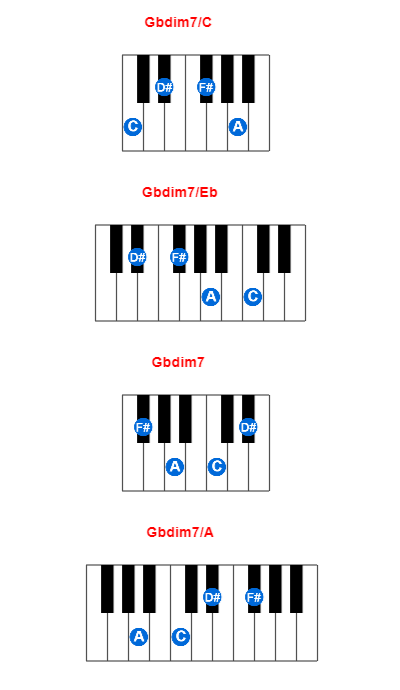 Hợp âm piano Gbdim7/C và các hợp âm đảo