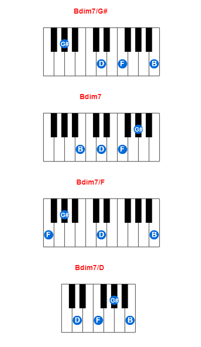 Hợp âm piano Bdim7/G# và các hợp âm đảo