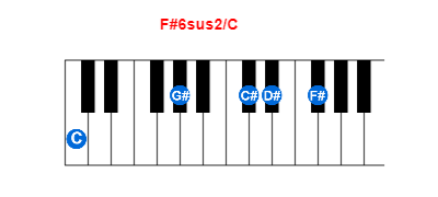 Hợp âm piano F#6sus2/C và các hợp âm đảo