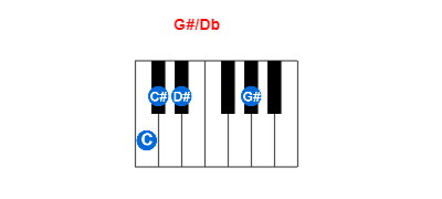 Hợp âm piano G#/Db và các hợp âm đảo