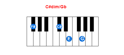 Hợp âm piano C#dim/Gb và các hợp âm đảo