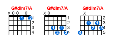 Hợp âm guitar G#dim7/A và các thế bấm