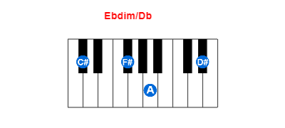 Hợp âm piano Ebdim/Db và các hợp âm đảo
