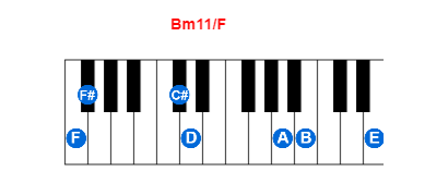 Hợp âm piano Bm11/F và các hợp âm đảo
