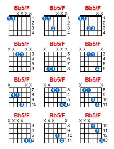 Hợp âm guitar Bb5/F và các thế bấm