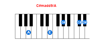 Hợp âm piano C#madd9/A và các hợp âm đảo