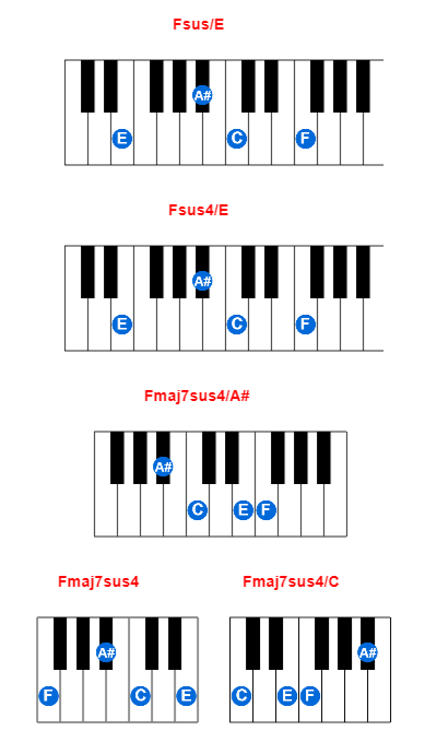 Hợp âm piano Fsus/E và các hợp âm đảo