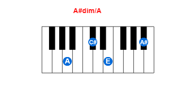 Hợp âm piano A#dim/A và các hợp âm đảo