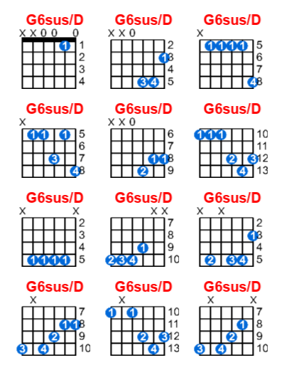 Hợp âm guitar G6sus/D và các thế bấm