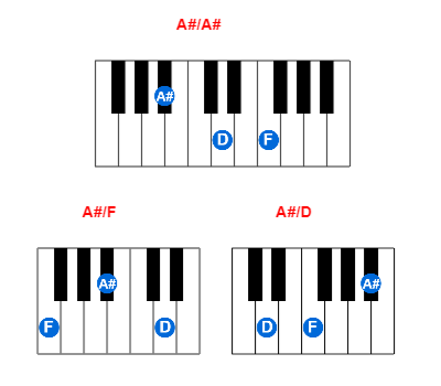 Hợp âm piano A#/A# và các hợp âm đảo