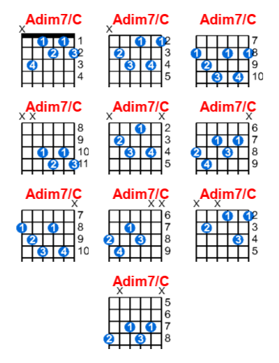 Hợp âm guitar Adim7/C và các thế bấm