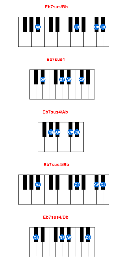 Hợp âm piano Eb7sus/Bb và các hợp âm đảo
