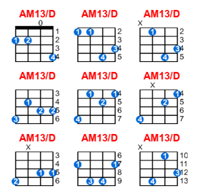 Hợp âm ukulele AM13/D và các thế bấm