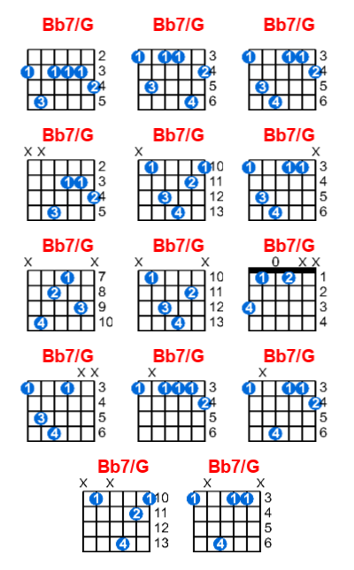 Hợp âm guitar Bb7/G và các thế bấm