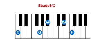 Hợp âm piano Ebadd9/C và các hợp âm đảo