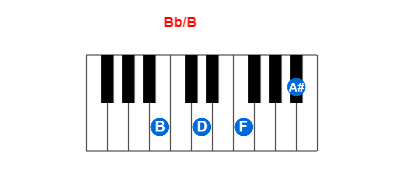 Hợp âm piano Bb/B và các hợp âm đảo