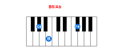 Hợp âm piano B5/Ab và các hợp âm đảo