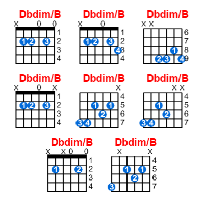 Hợp âm guitar Dbdim/B và các thế bấm