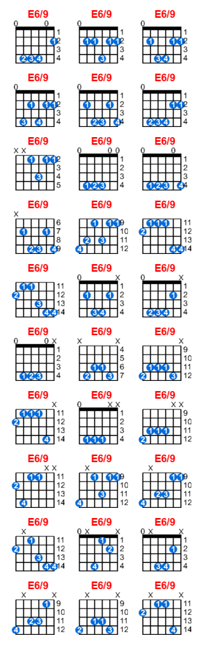 Hợp âm guitar E6/9 và các thế bấm