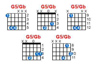 Hợp âm guitar G5/Gb và các thế bấm