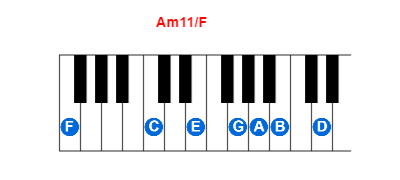 Hợp âm piano Am11/F và các hợp âm đảo